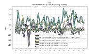 Increase Decrease In Prepaid Deferred Expense And Other Assets