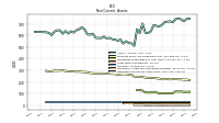 Deferred Income Tax Assets Net