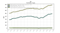 Accumulated Other Comprehensive Income Loss Net Of Tax