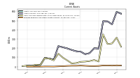 Prepaid Expense And Other Assets Current