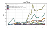 Other Accrued Liabilities Current