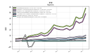 Income Tax Expense Benefit