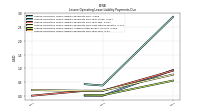 Lessee Operating Lease Liability Payments Due Year Four