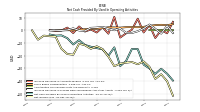 Net Income Loss