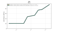 Weighted Average Number Of Diluted Shares Outstanding