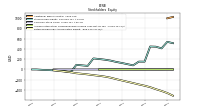 Retained Earnings Accumulated Deficit