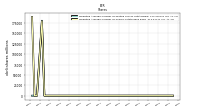 Weighted Average Number Of Shares Outstanding Basic