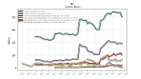 Marketable Securities Current