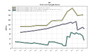 Finite Lived Intangible Assets Net