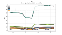 Lessee Operating Lease Liability Payments Due Year Four