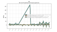 Increase Decrease In Accounts Receivable