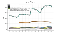 Deferred Income Tax Assets Net