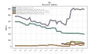 Other Liabilities Noncurrent