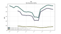 Operating Lease Liability Current