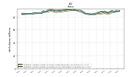 Weighted Average Number Of Diluted Shares Outstanding