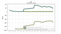 Retained Earnings Accumulated Deficit