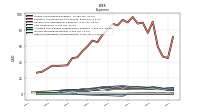 Other Nonoperating Income Expense