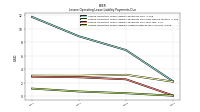 Lessee Operating Lease Liability Undiscounted Excess Amount