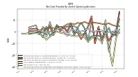 Increase Decrease In Prepaid Deferred Expense And Other Assets