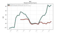 Other Nonoperating Income Expense