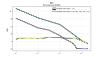 Operating Lease Liability Noncurrent