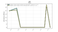 Weighted Average Number Of Shares Outstanding Basic