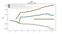 Retained Earnings Accumulated Deficit