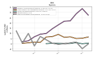 Other Nonoperating Income Expense