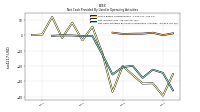 Net Cash Provided By Used In Operating Activities