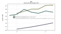 Accumulated Depreciation Depletion And Amortization Property Plant And Equipment