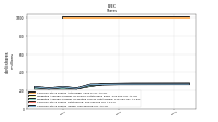 Common Stock Shares Issued