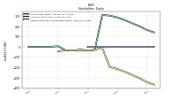 Retained Earnings Accumulated Deficit