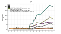 Cash And Cash Equivalents At Carrying Value