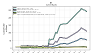 Cash And Cash Equivalents At Carrying Value