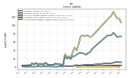 Contract With Customer Liability Current