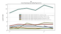 Lessee Operating Lease Liability Undiscounted Excess Amount