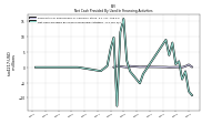 Net Cash Provided By Used In Financing Activities