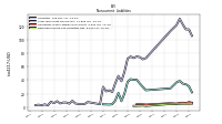 Deferred Income Tax Liabilities Net