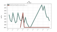 Common Stock Dividends Per Share Cash Paid