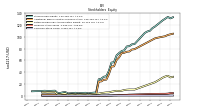 Common Stock Value