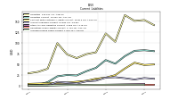 Accrued Income Taxes Current