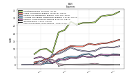 Other Nonoperating Income Expense