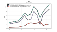 Inventory Raw Materials Net Of Reserves