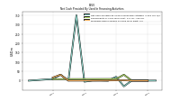 Proceeds From Issuance Of Long Term Debt