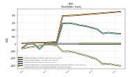 Retained Earnings Accumulated Deficit