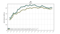 Weighted Average Number Of Shares Outstanding Basic