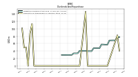 Payments For Repurchase Of Common Stock