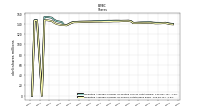 Weighted Average Number Of Shares Outstanding Basic