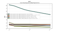 Lessee Operating Lease Liability Undiscounted Excess Amount