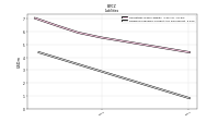 Dividends Payable Current And Noncurrent